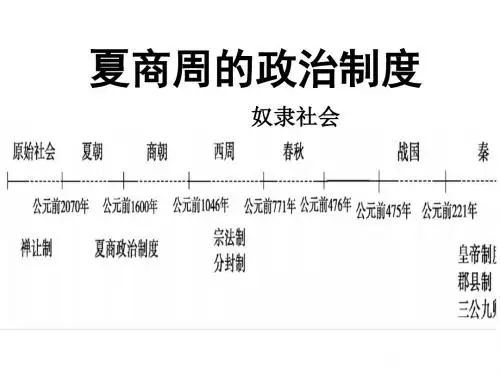 第一课 夏商周的政治制度