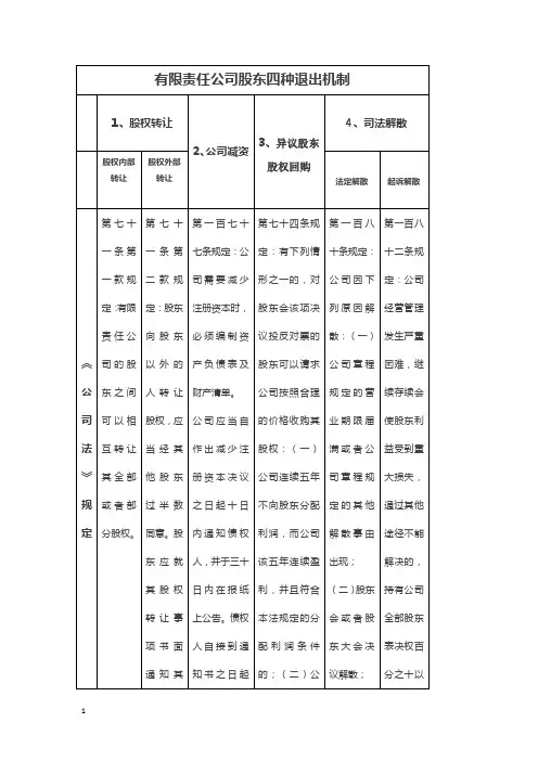 有限责任公司股东四种退出机制