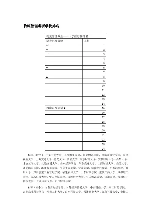 物流管理考研学校排名