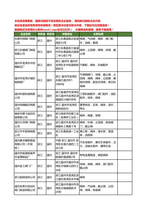 新版浙江省温州阀体工商企业公司商家名录名单联系方式大全175家