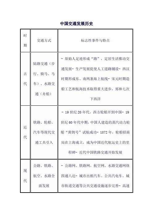 中国交通发展历史