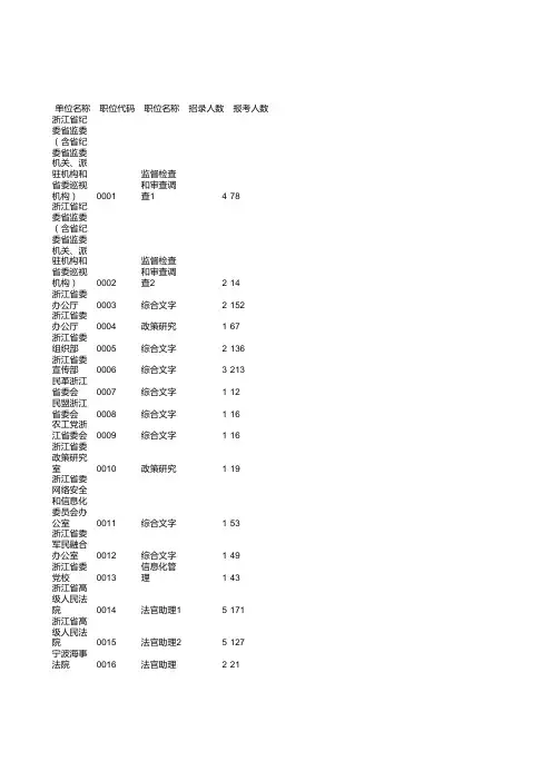 2019年浙江省选调生报录比
