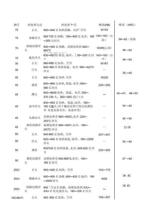 常用钢材热处理工艺及硬度
