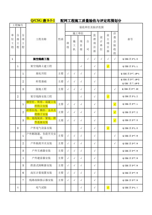 配网工程施工质量验收与评定范围划分表(新划分)