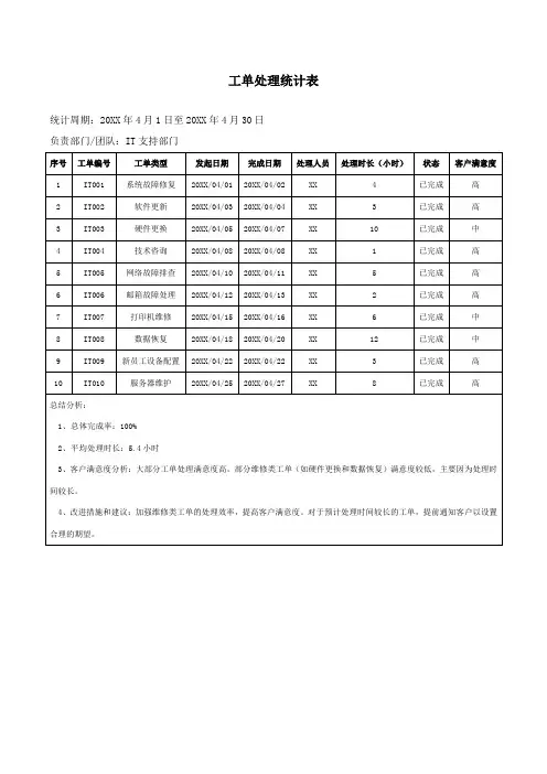 工单处理统计表