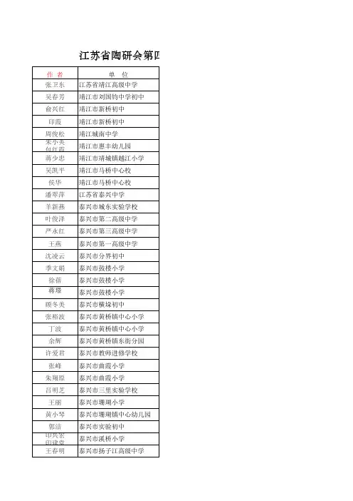 第四届行知杯论文兴化获奖名单