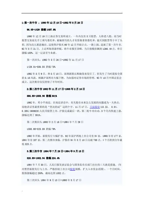 历史上的中国股市牛市