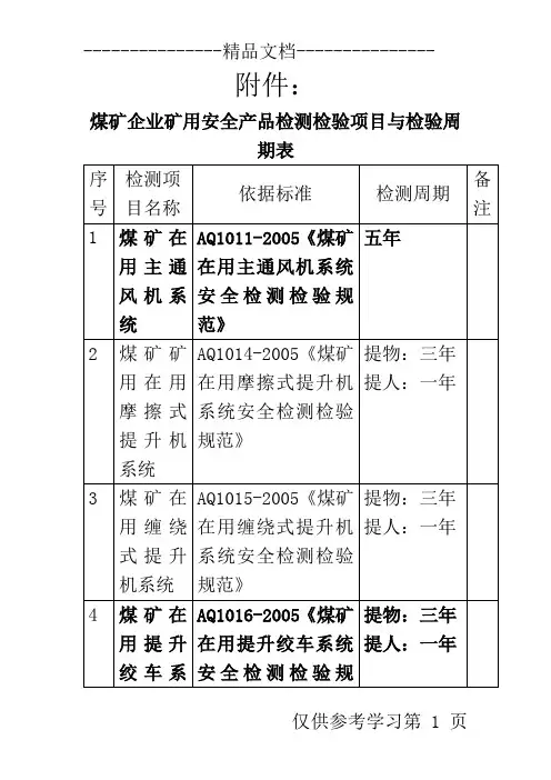 煤矿企业矿用安全产品检测检验项目与检验周期表