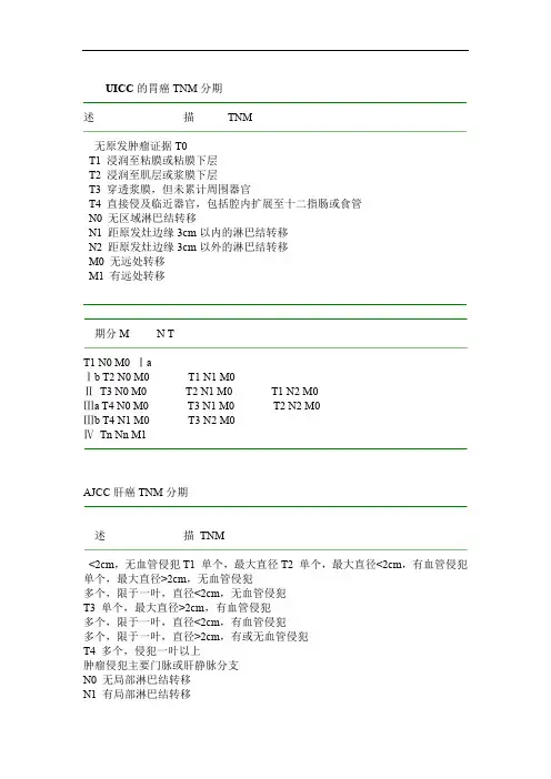 常见恶性肿瘤分期表