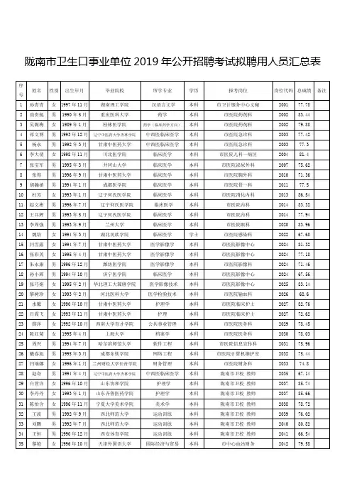 陇南市卫生口事业单位2019年公开招聘考试拟聘用人员汇总表