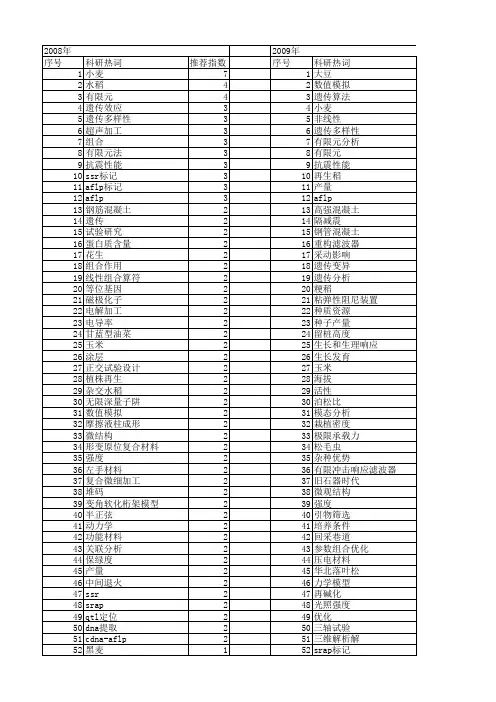 【国家自然科学基金】_组合材料_基金支持热词逐年推荐_【万方软件创新助手】_20140731