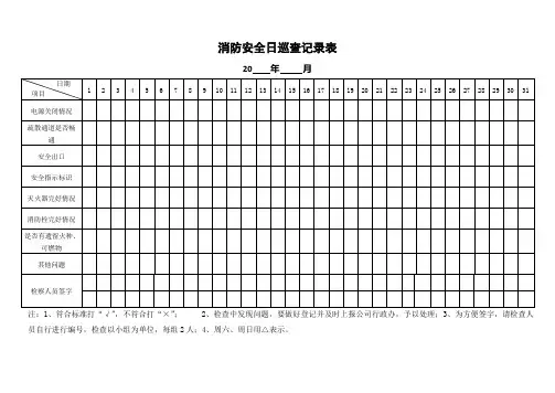 消防安全日巡查记录表及设备检查表