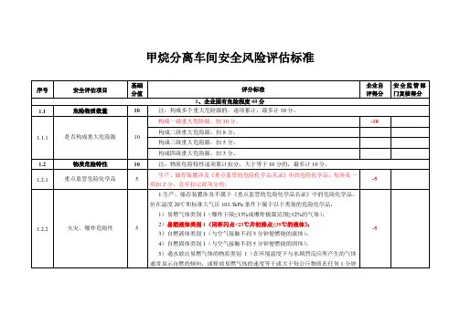 车间安全风险评估标准表