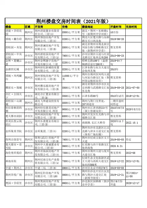 荆州楼盘交房时间表(2021年版)