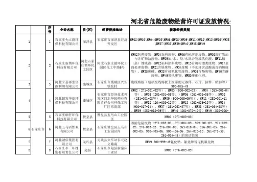 河北省危险废物处置单位一览表