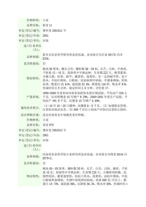2001-2005年河南省审定小麦品种介绍