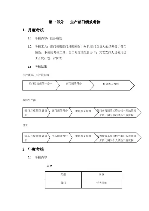 生产车间员工绩效考核表