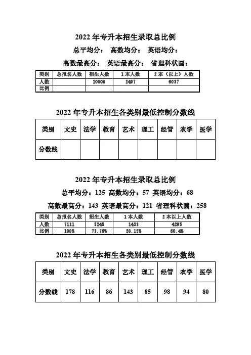 年到年浙江普通专升本历年分析