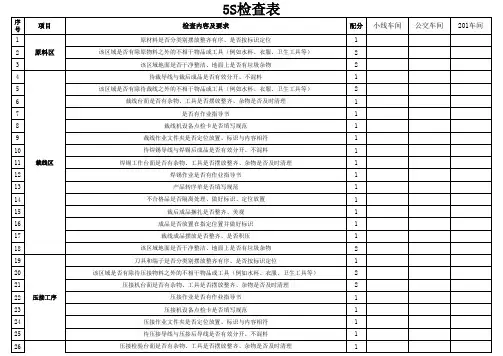 5S检查表