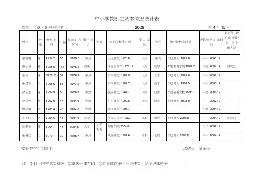 中小学教职工基本情况统计表