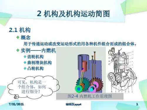 机构及机构运动简图ppt课件