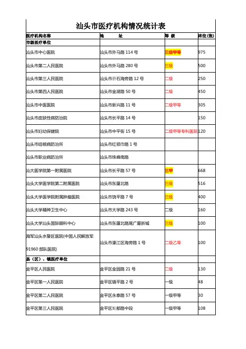 汕头市医疗机构情况统计表