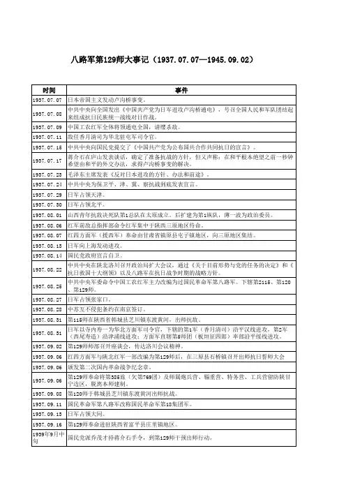 第129师综合表