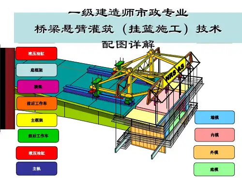 一级建造师市政专业桥梁悬臂浇筑法(挂篮施工)技术配图详解解读