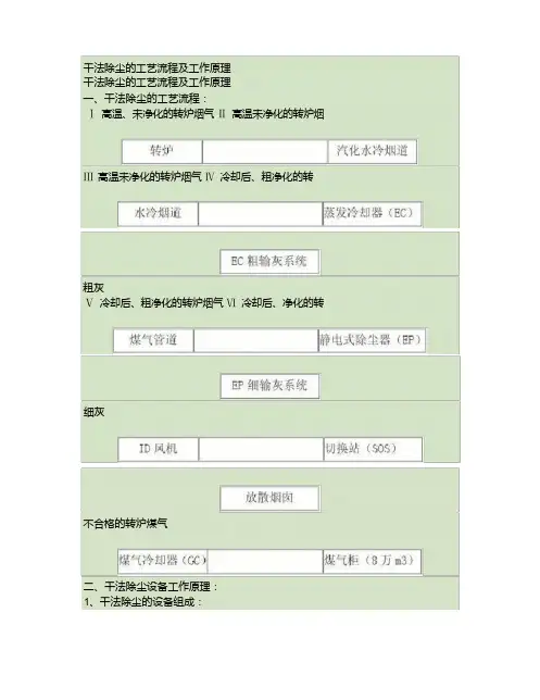 干法除尘的工艺流程及工作原理(精)