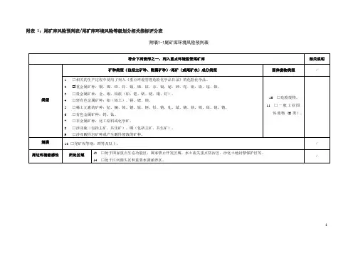 尾矿库风险预判表尾矿库环境风险等级划分相关指标评分表