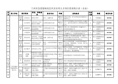 兰州市企业引进急需紧缺高层次及实用人才岗位需求表.xls