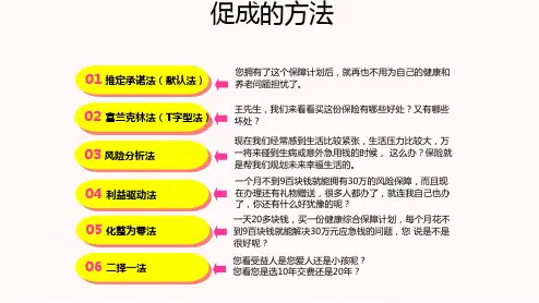 促成三板斧保险公司产说会促成方法