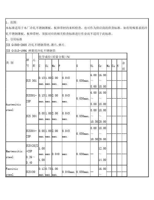 冷轧不锈钢薄板、板和带材标准