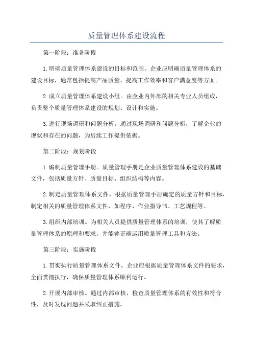 质量管理体系建设流程
