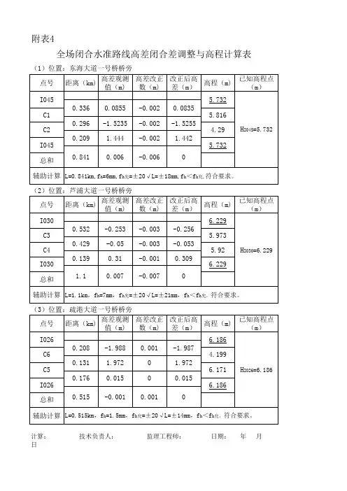 闭合水准路线高差闭合差调整与高程计算表教案资料