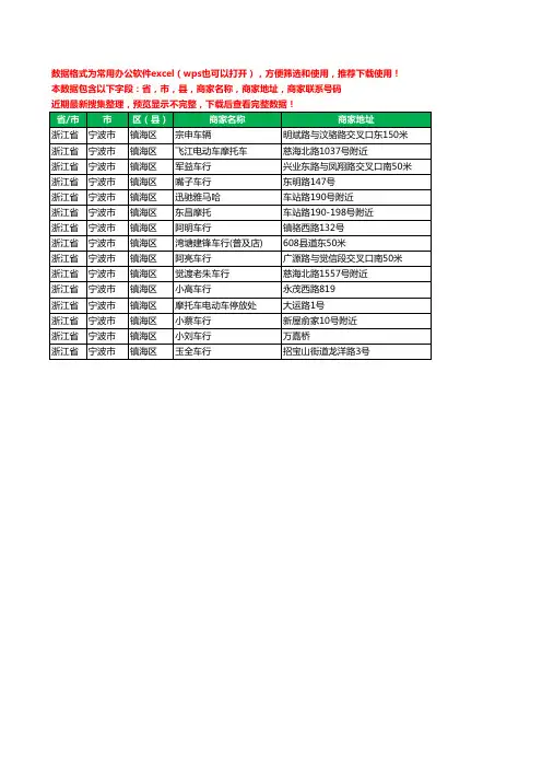 2020新版浙江省宁波市镇海区摩托车工商企业公司商家名录名单联系电话号码地址大全15家