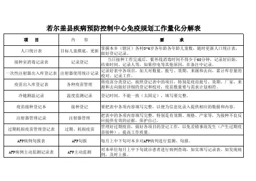 免疫规划工作考核量化测评表