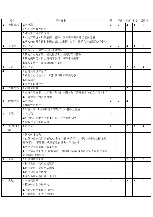 汉密尔顿抑郁量表(HAMD)