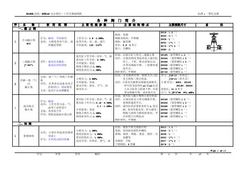 各种阀门简介
