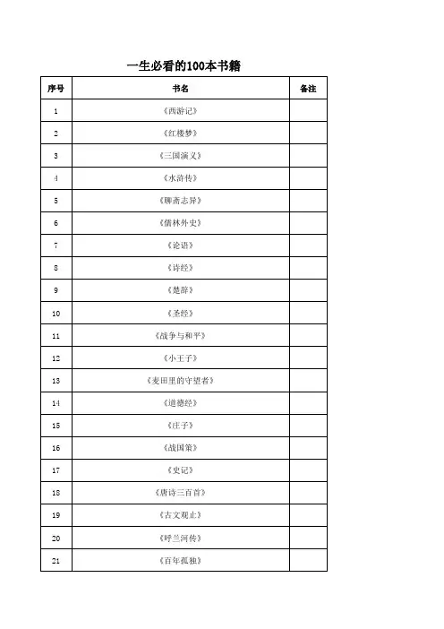 必看书籍100本
