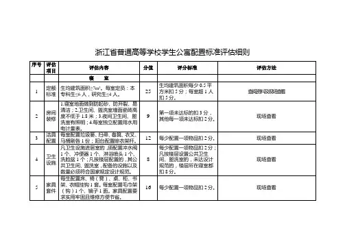 浙江省普通高等学校学生公寓配置标准建设评估细则