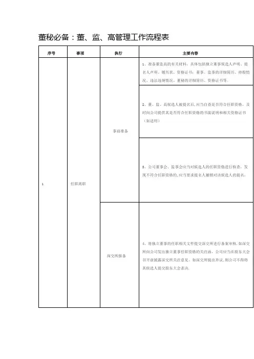 董秘必备的流程