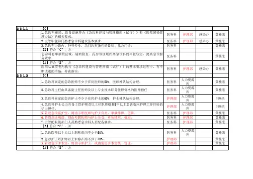 急症评审标准
