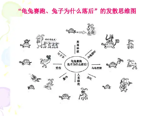 发散思维PPT课件