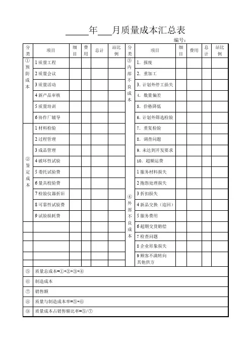 月质量成本汇总表