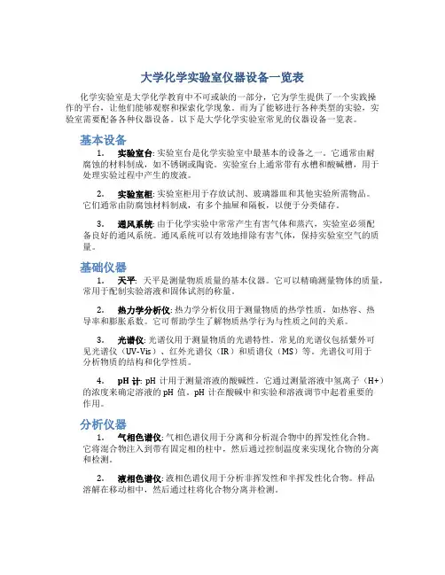 大学化学实验室仪器设备一览表