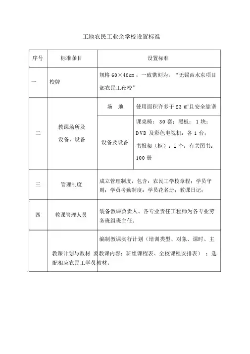 工地农民工业余学校设置标准