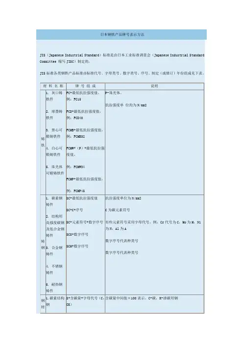 日本管道标准