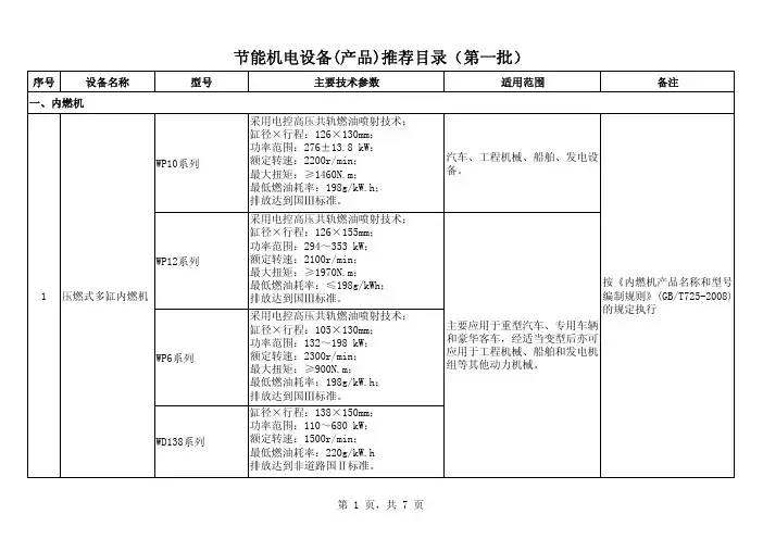 节能机电设备(产品)推荐目录(第一批)