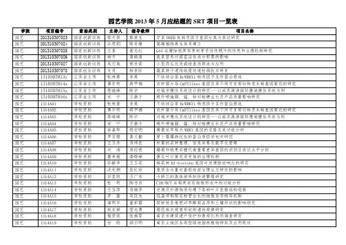 南京农业大学2012年SRT计划项目一览表